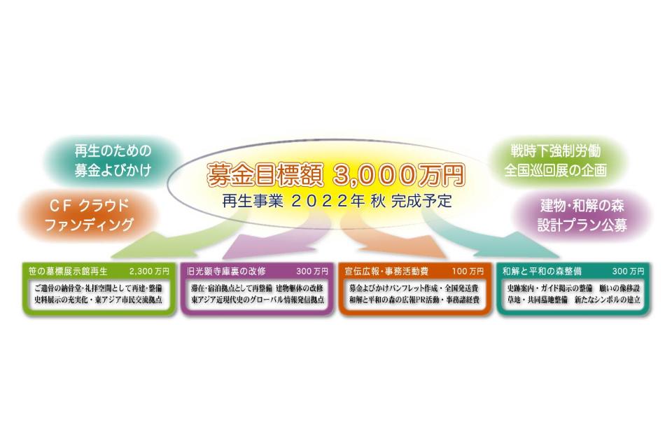 支援金の使い道の画像