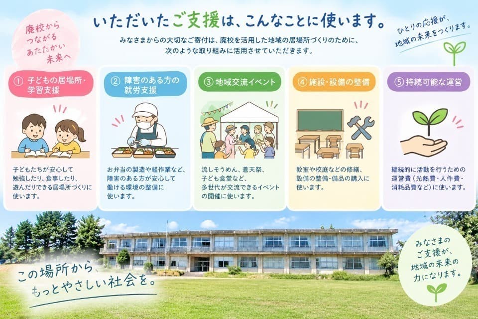 支援金の使い道の画像