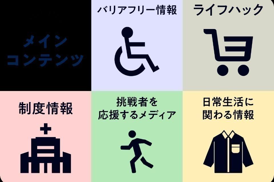 支援金の使い道の画像