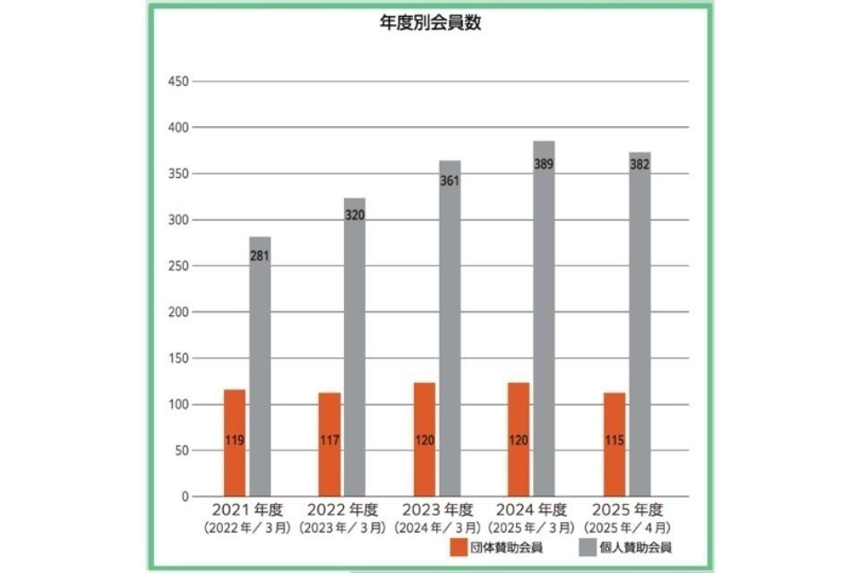 支援金の使い道の画像