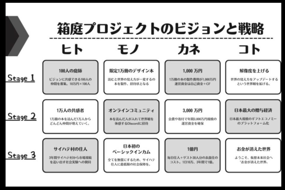 支援金の使い道の画像