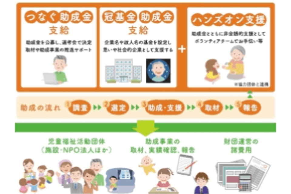 支援金の使い道の画像
