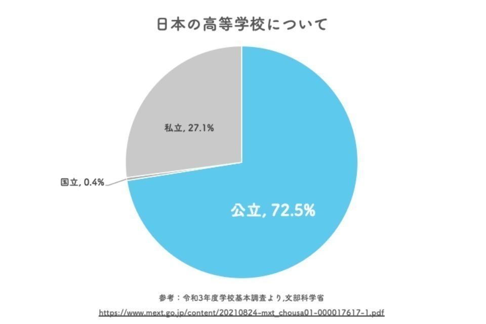 支援金の使い道の画像