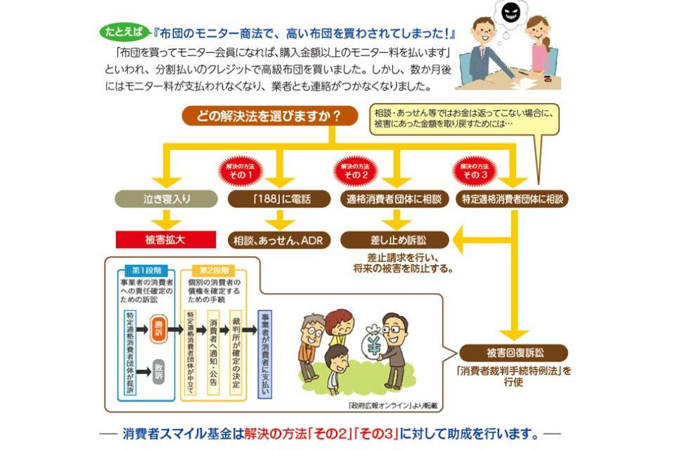 支援金の使い道の画像