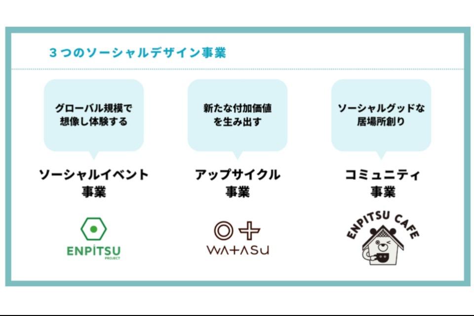 How support is used Image