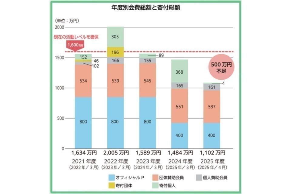 支援金の使い道の画像