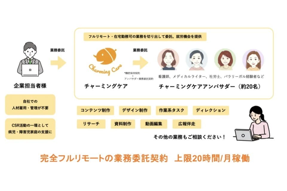 支援金の使い道の画像