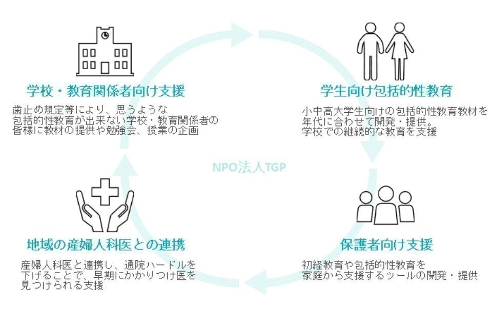 支援金の使い道の画像