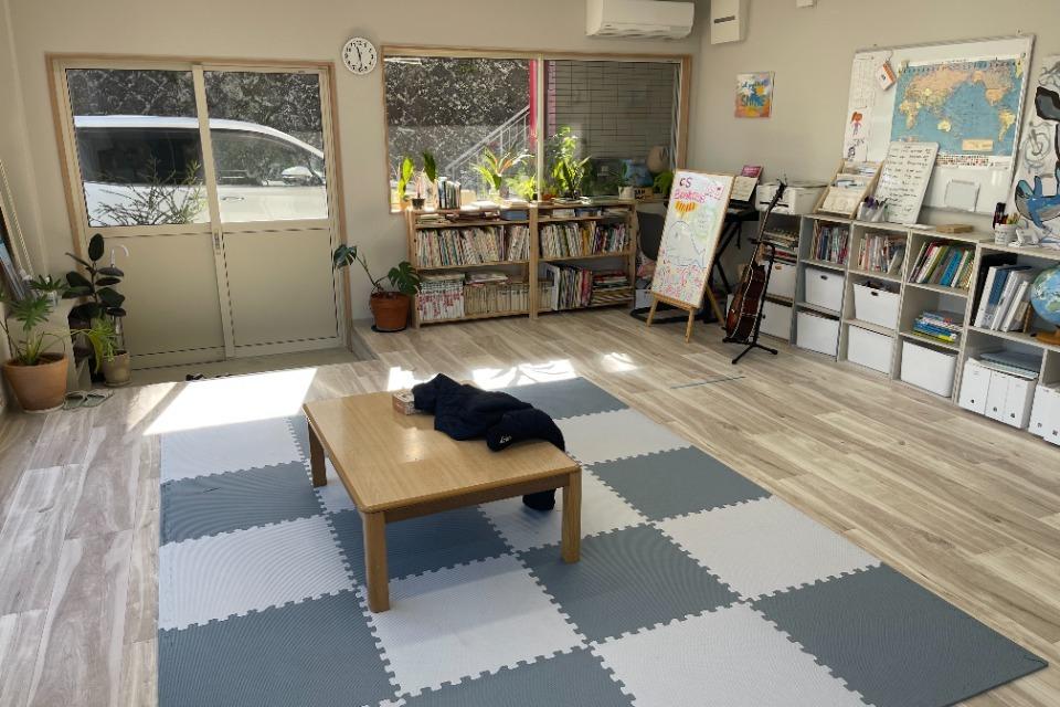 How support is used Image