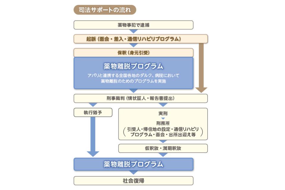 支援金の使い道の画像