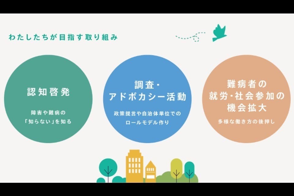 支援金の使い道の画像