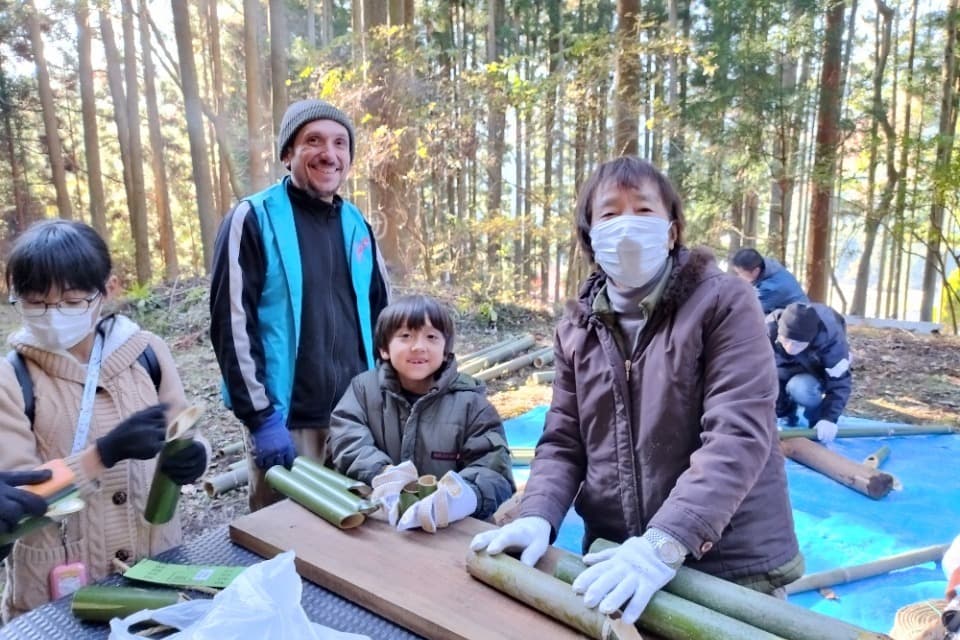 How support is used Image