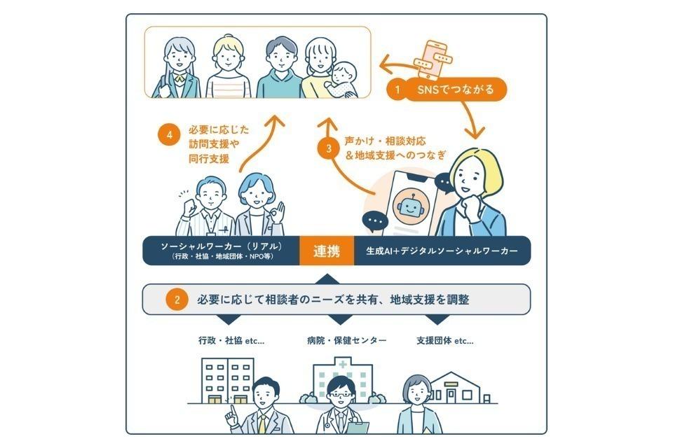 支援金の使い道の画像