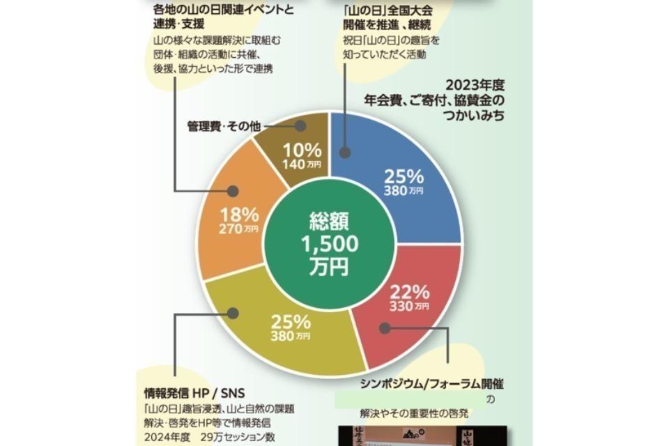 支援金の使い道の画像