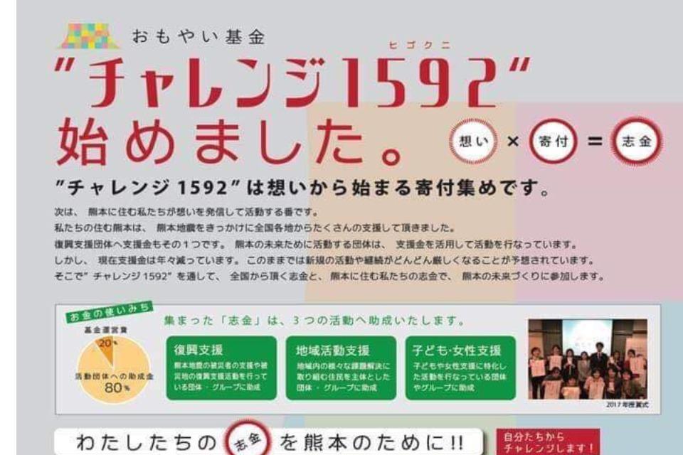 How support is used Image