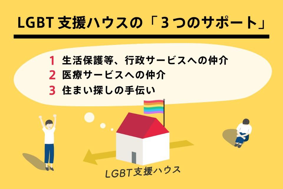 支援金の使い道の画像