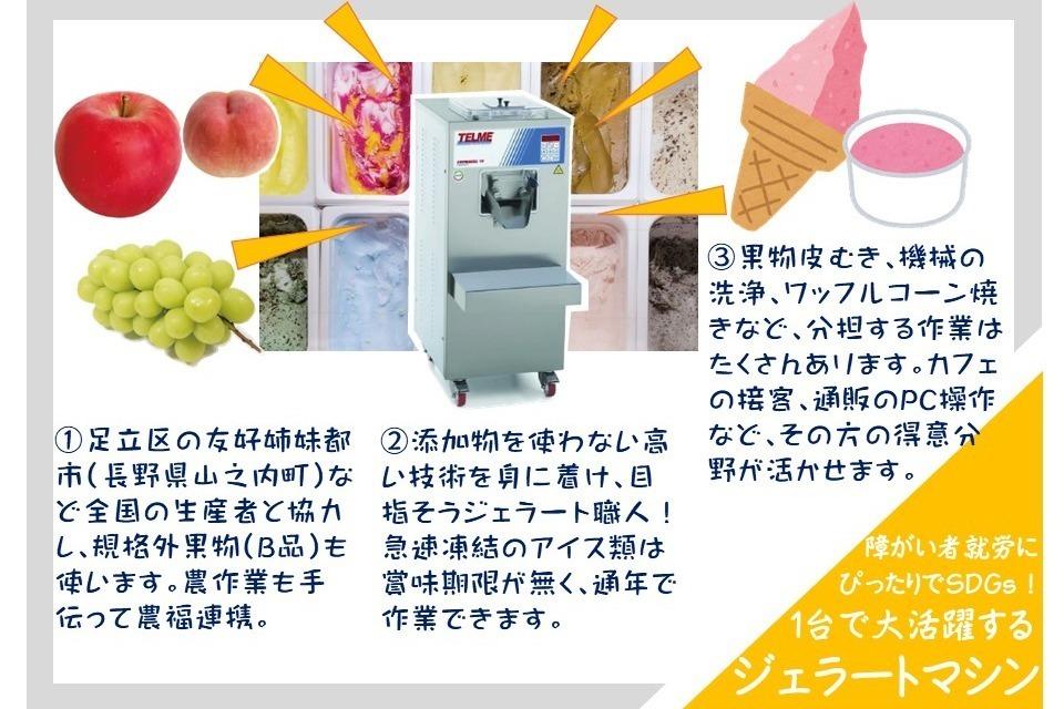 支援金の使い道の画像