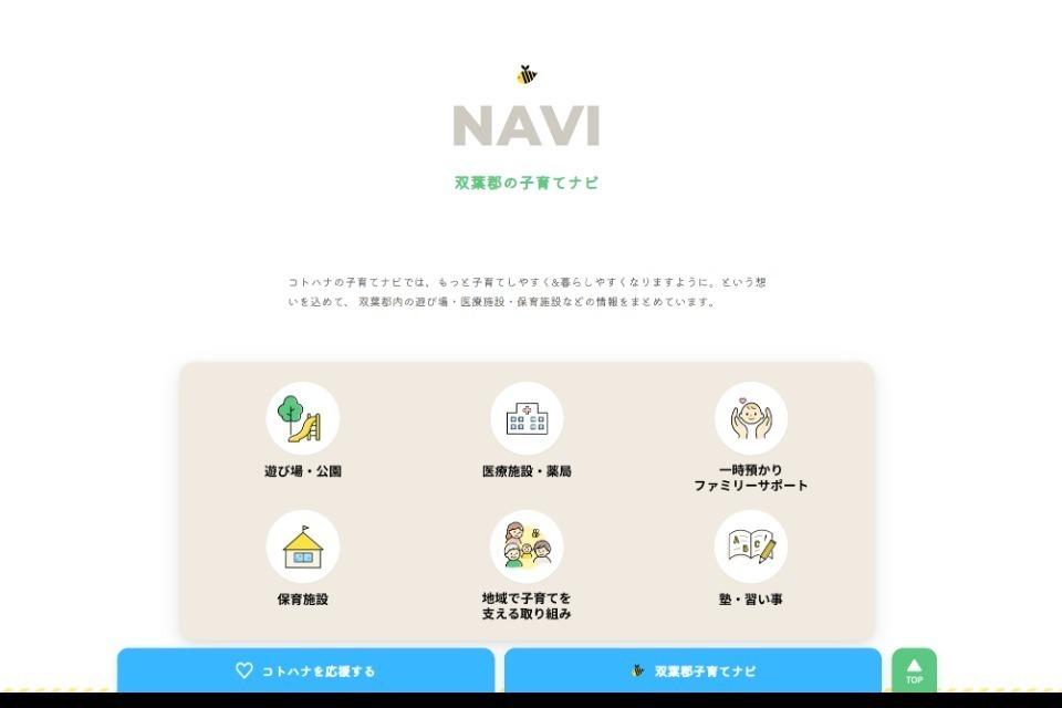 How support is used Image