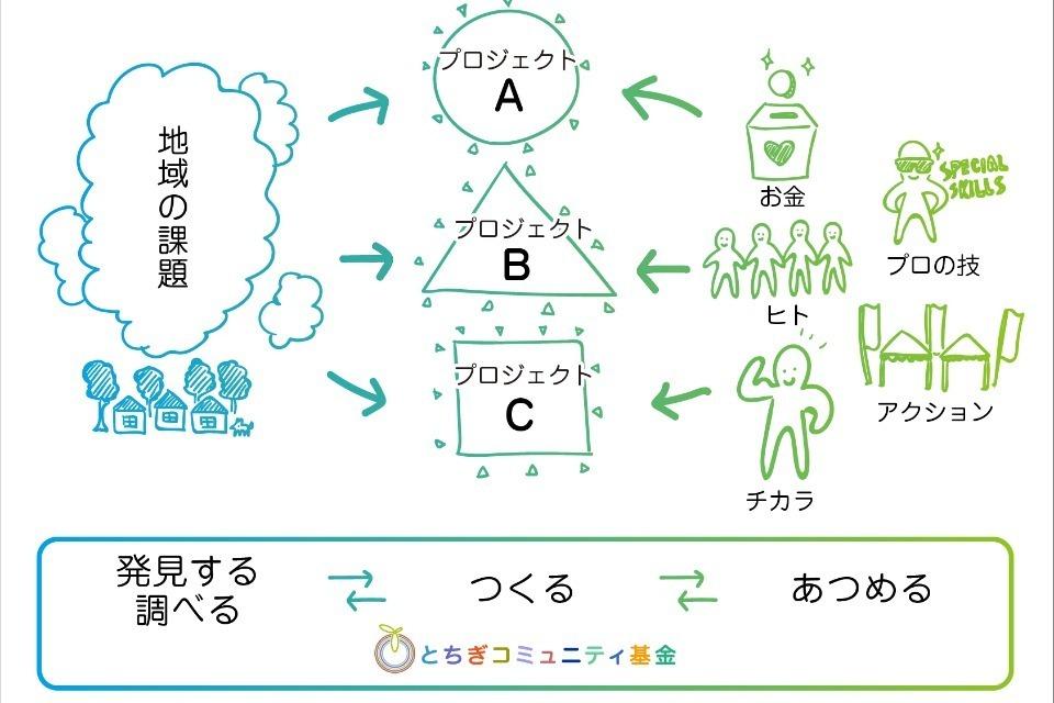 支援金の使い道の画像