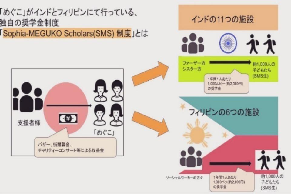 支援金の使い道の画像