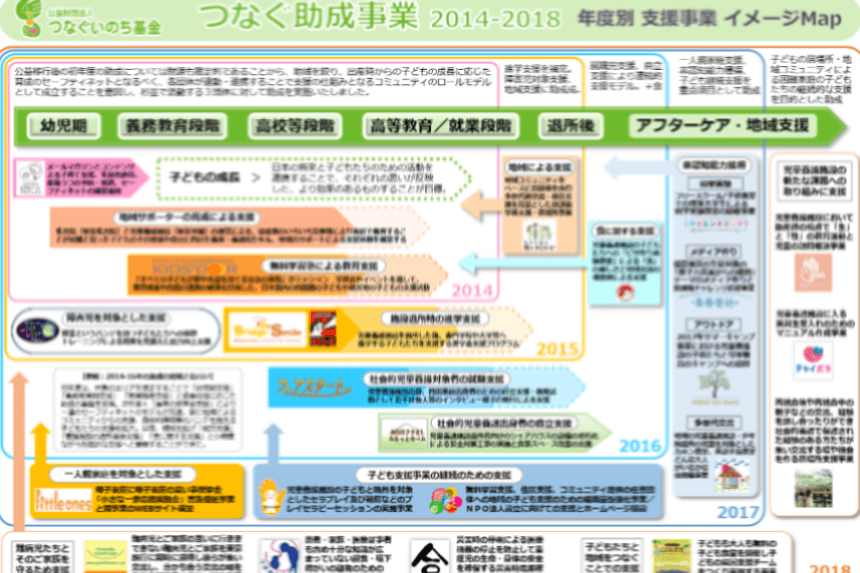 支援金の使い道の画像