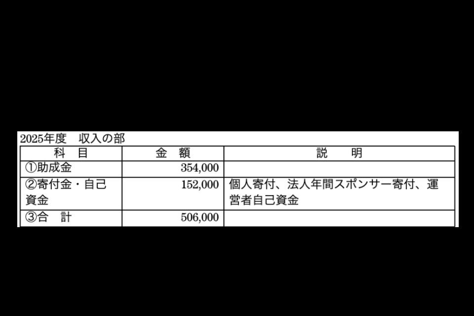 支援金の使い道の画像