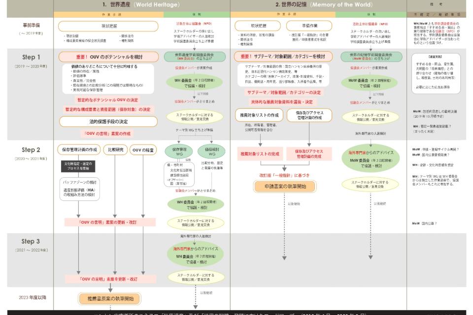 支援金の使い道の画像