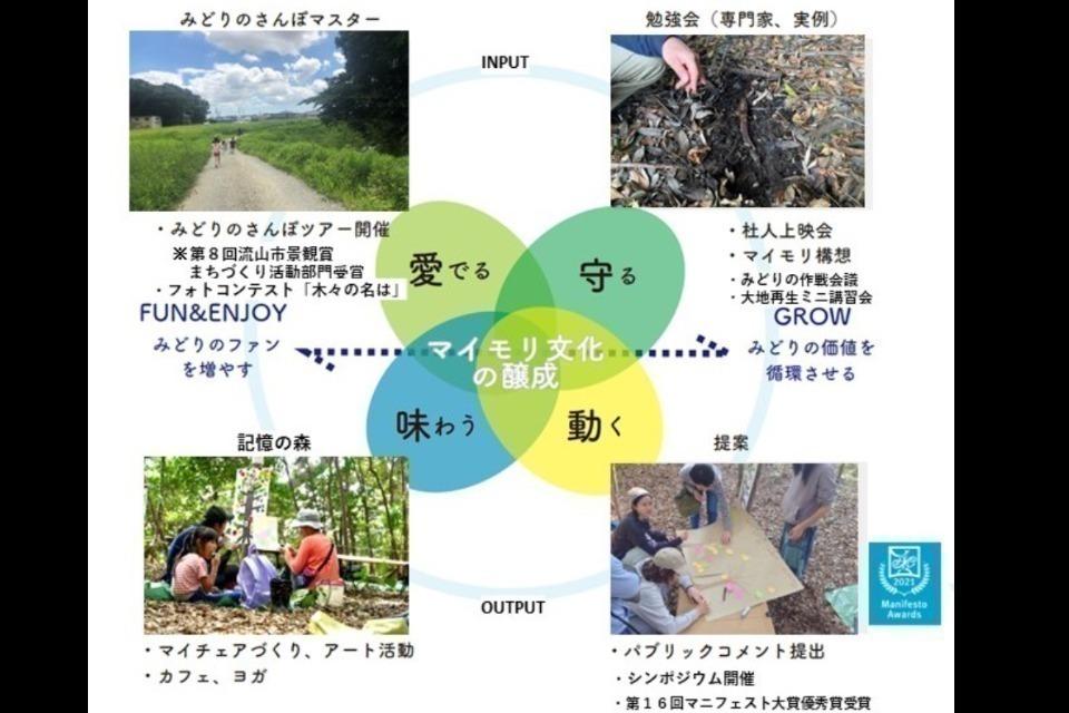 支援金の使い道の画像