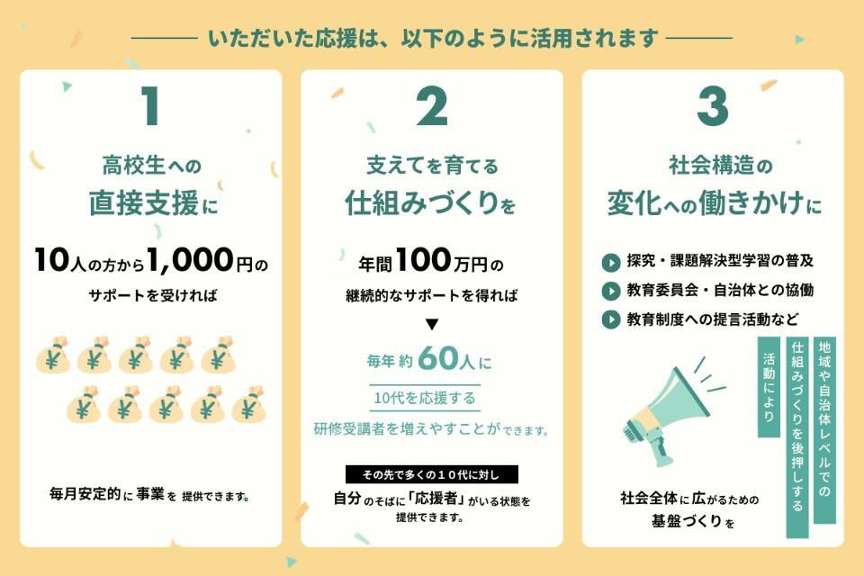 支援金の使い道の画像