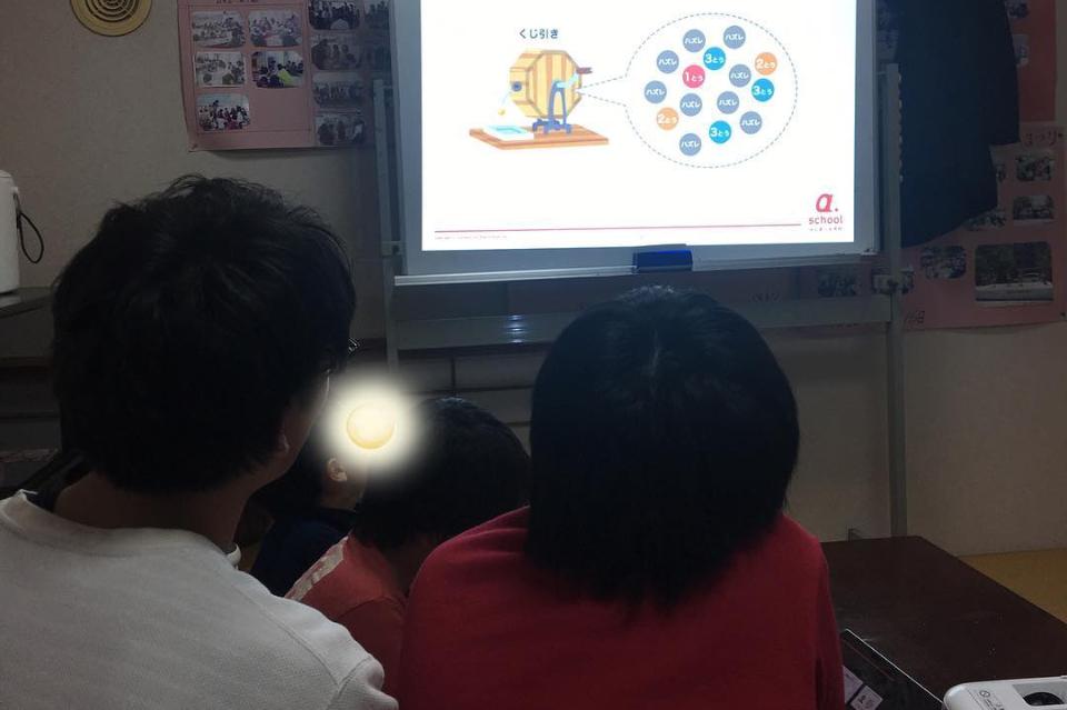 How support is used Image