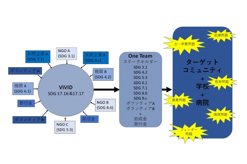 支援金の使い道の画像