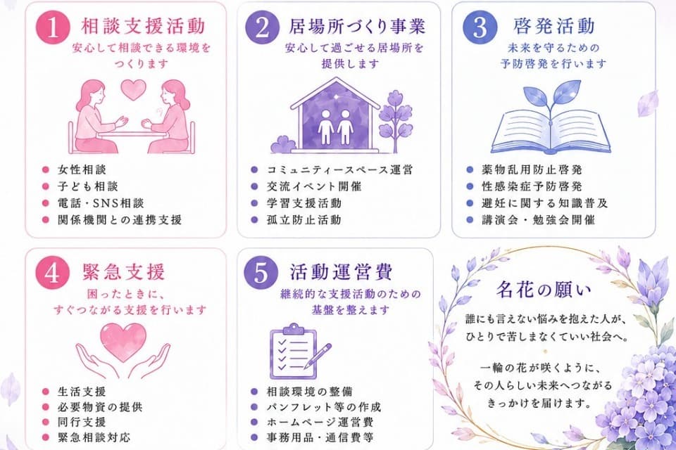 支援金の使い道の画像