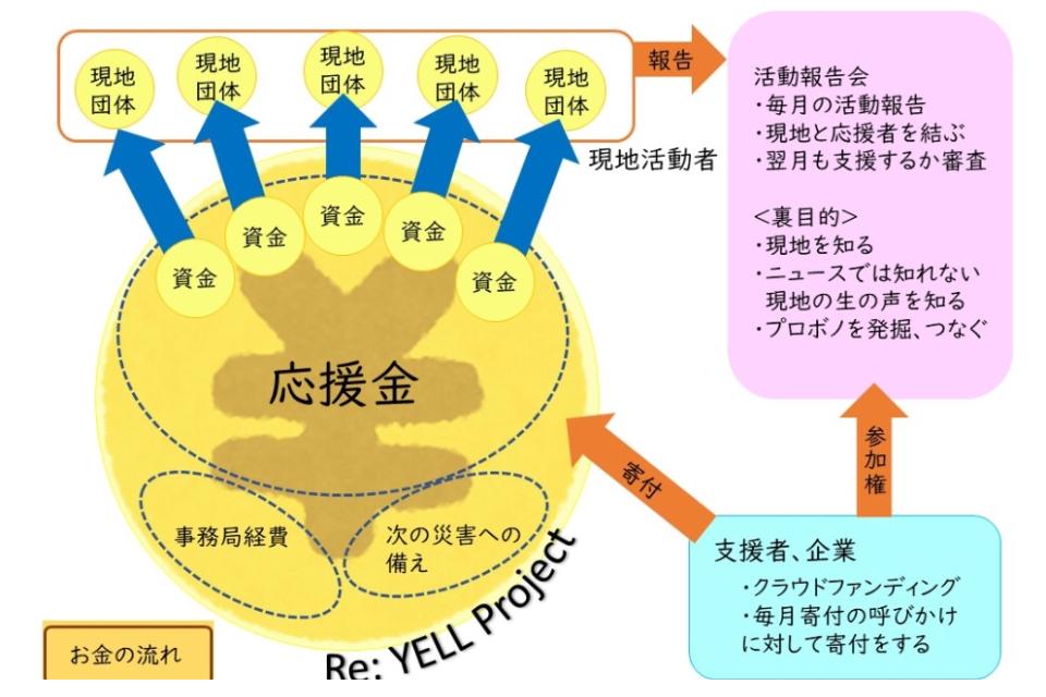 支援金の使い道の画像