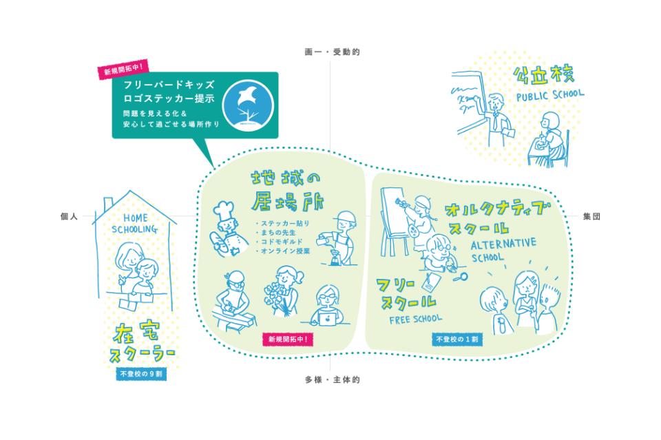 支援金の使い道の画像