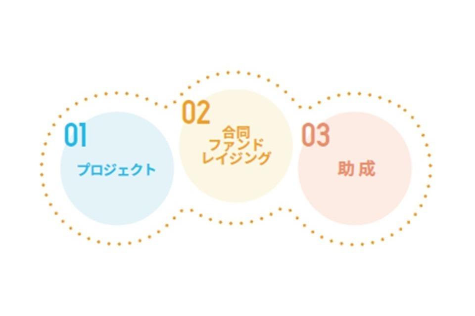 支援金の使い道の画像