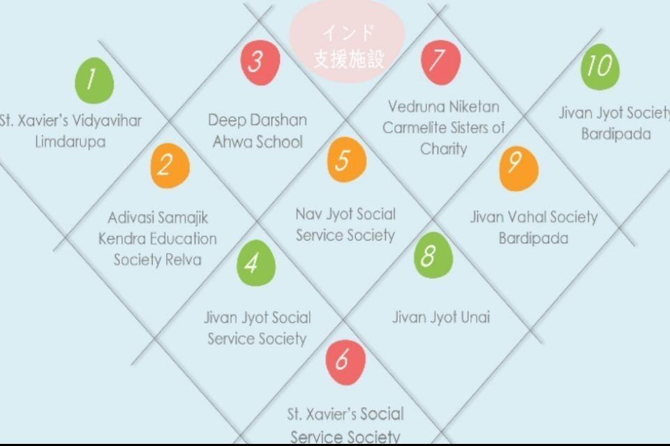 支援金の使い道の画像