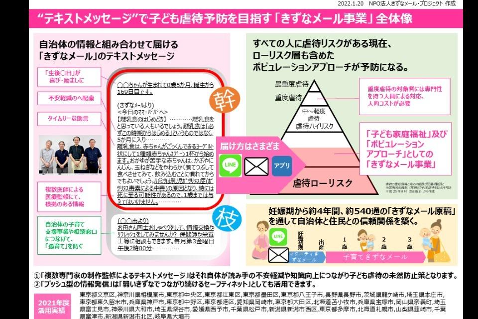 支援金の使い道の画像