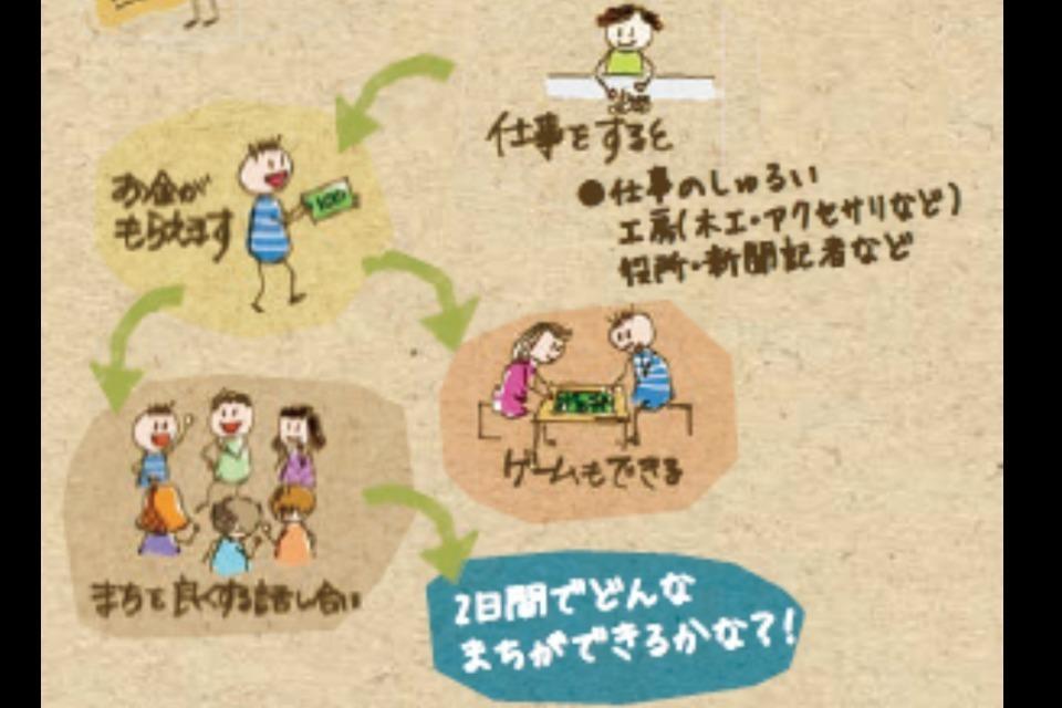 支援金の使い道の画像