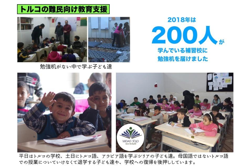 How support is used Image