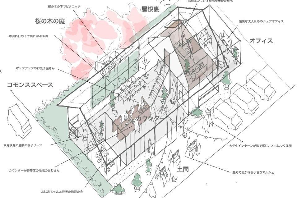 支援金の使い道の画像
