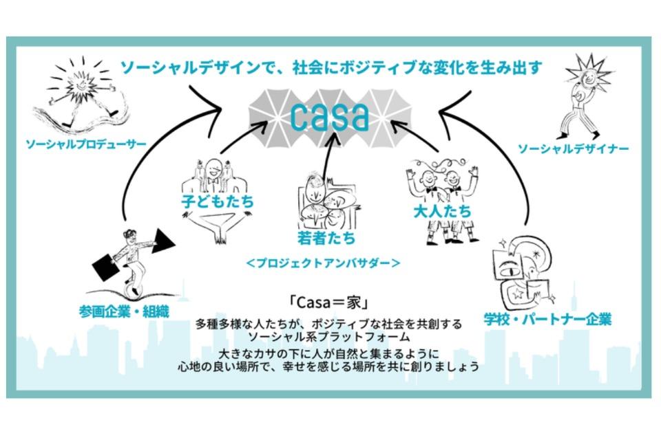 How support is used Image