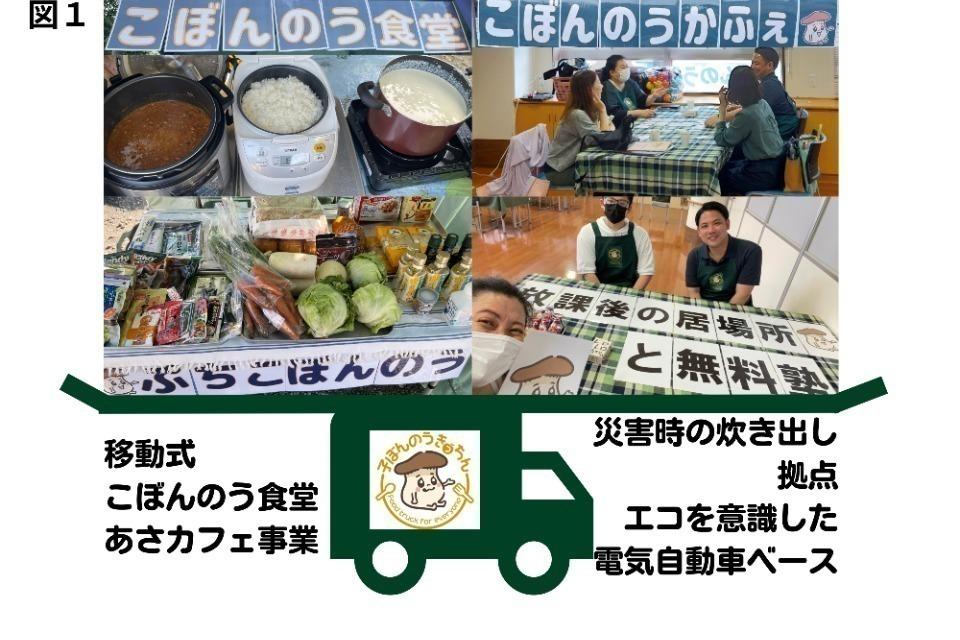 支援金の使い道の画像