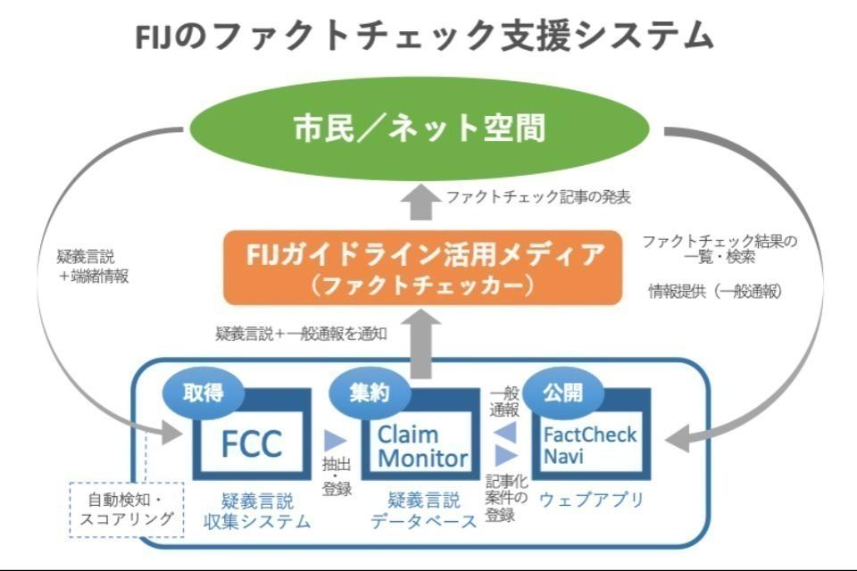 How support is used Image