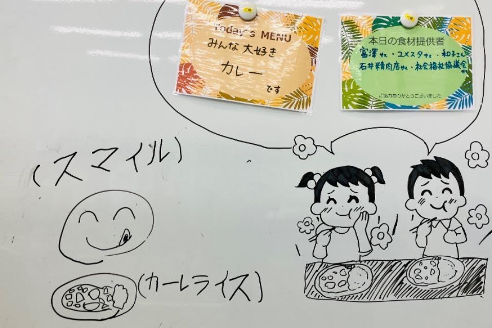 How support is used Image