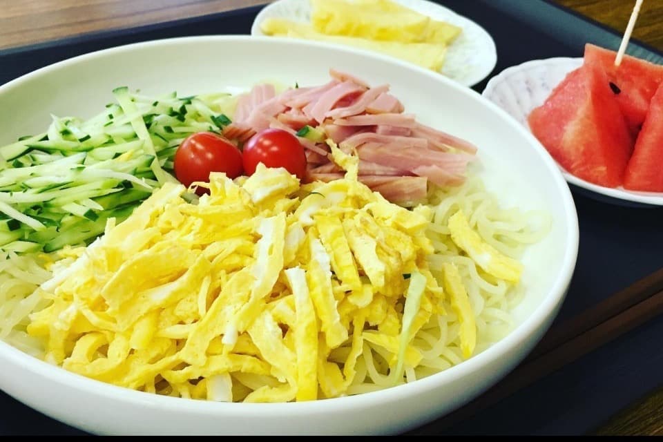 How support is used Image