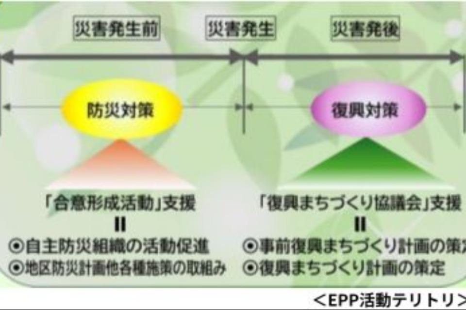 支援金の使い道の画像