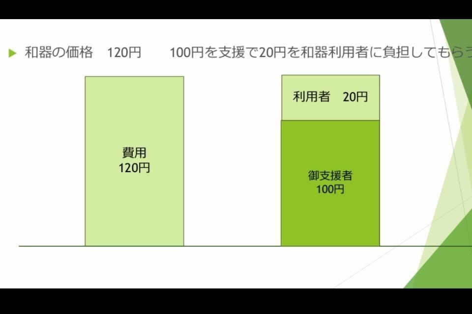 支援金の使い道の画像