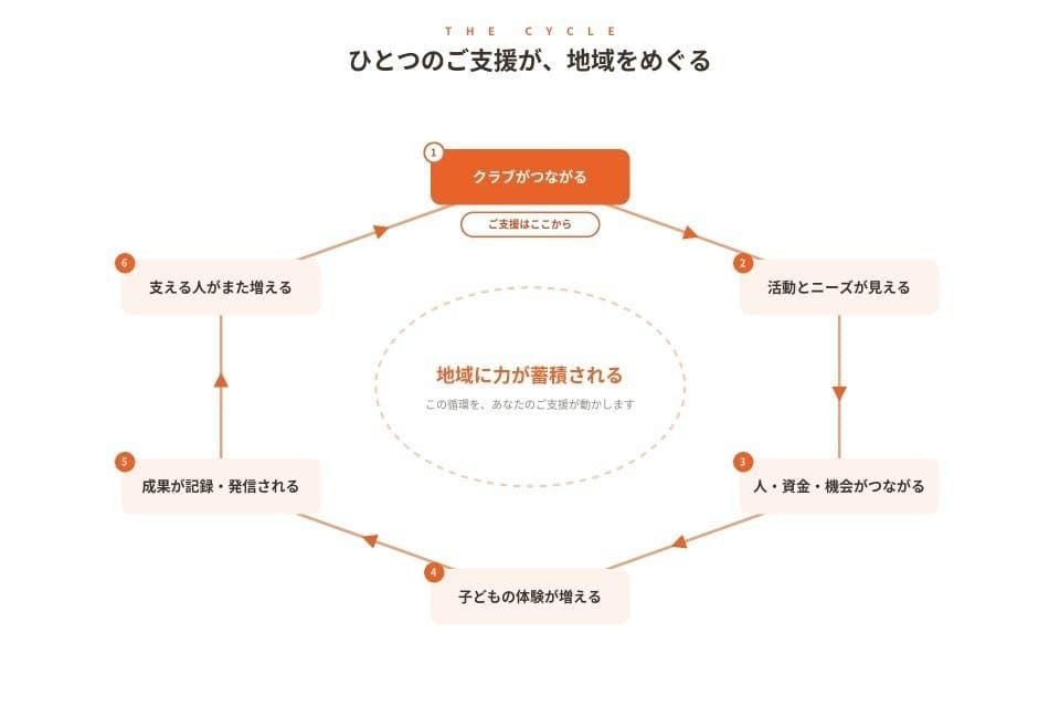 支援金の使い道の画像