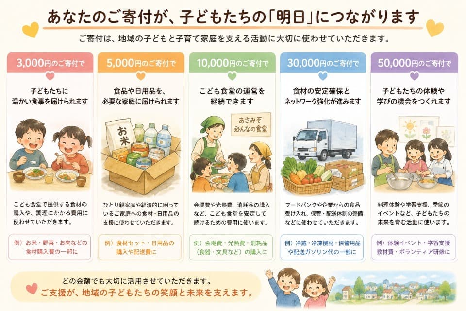 支援金の使い道の画像