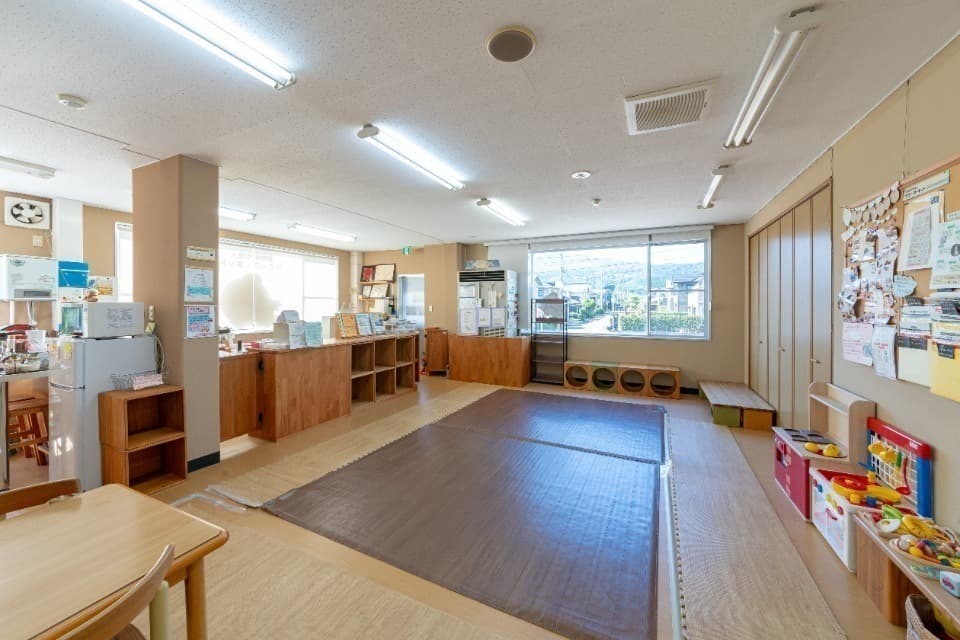 How support is used Image